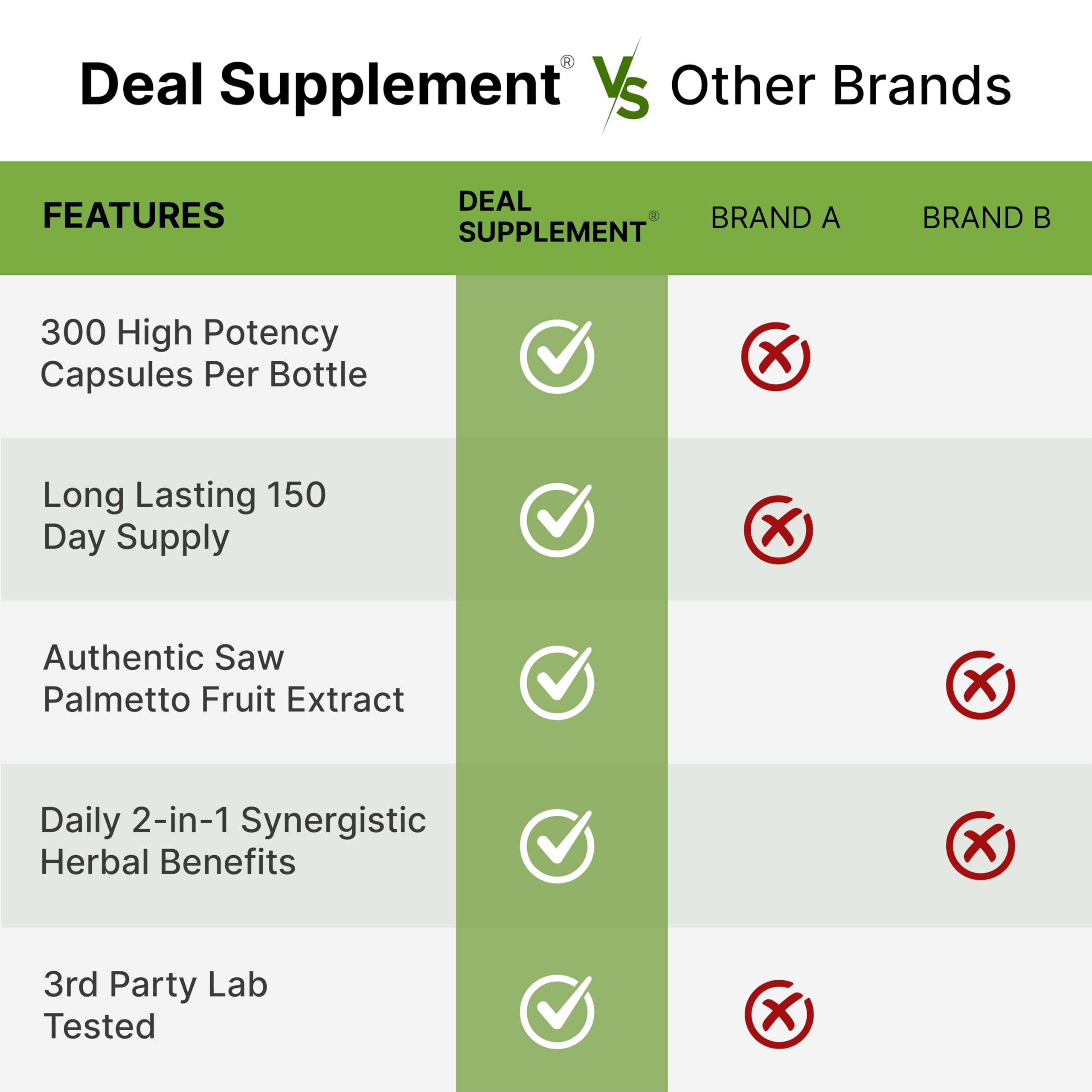 Deal Supplement graphic illustrating saw palmetto and pumpkin seed synergy