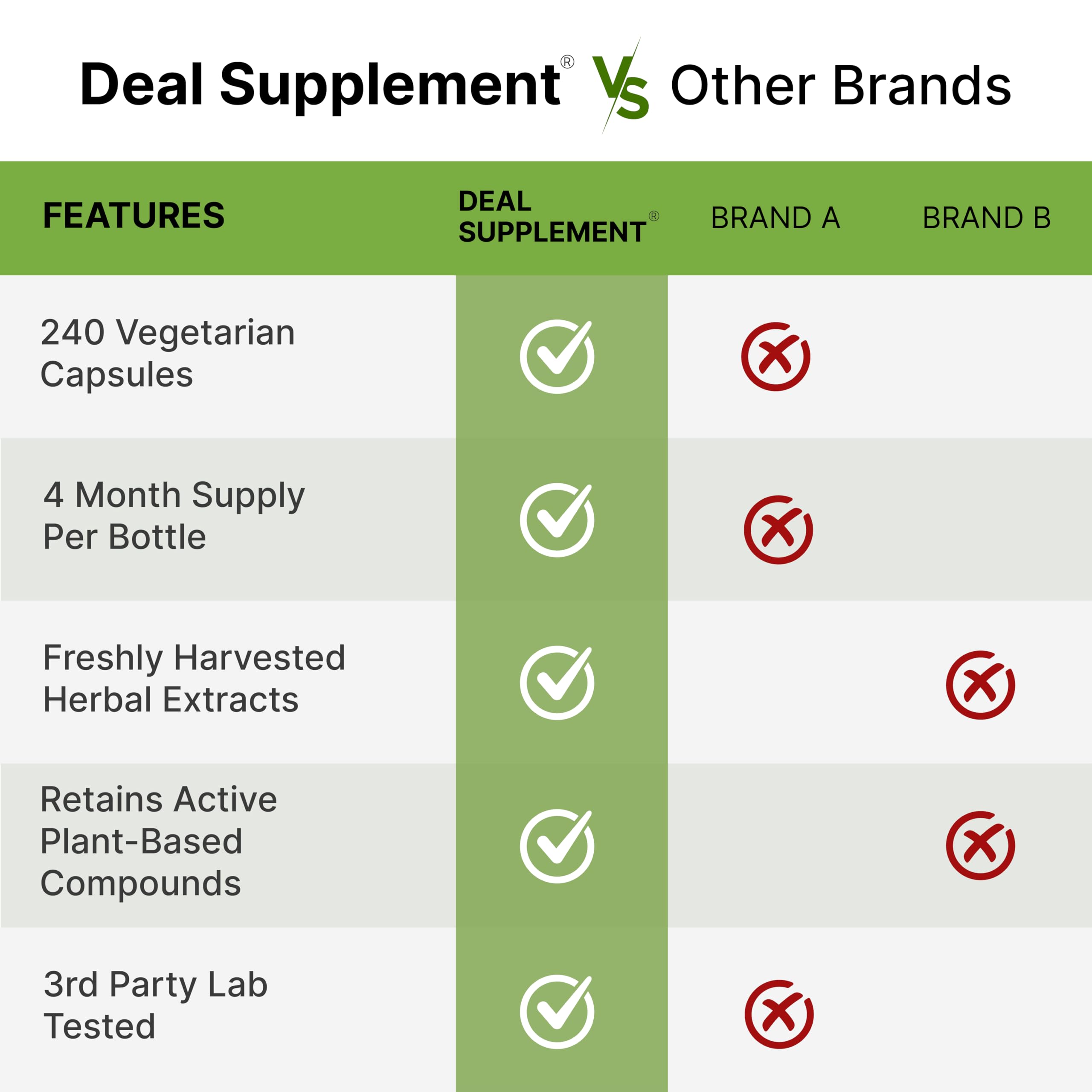 DEAL SUPPLEMENT Non-GMO seal signals trusted quality and allergen awareness.