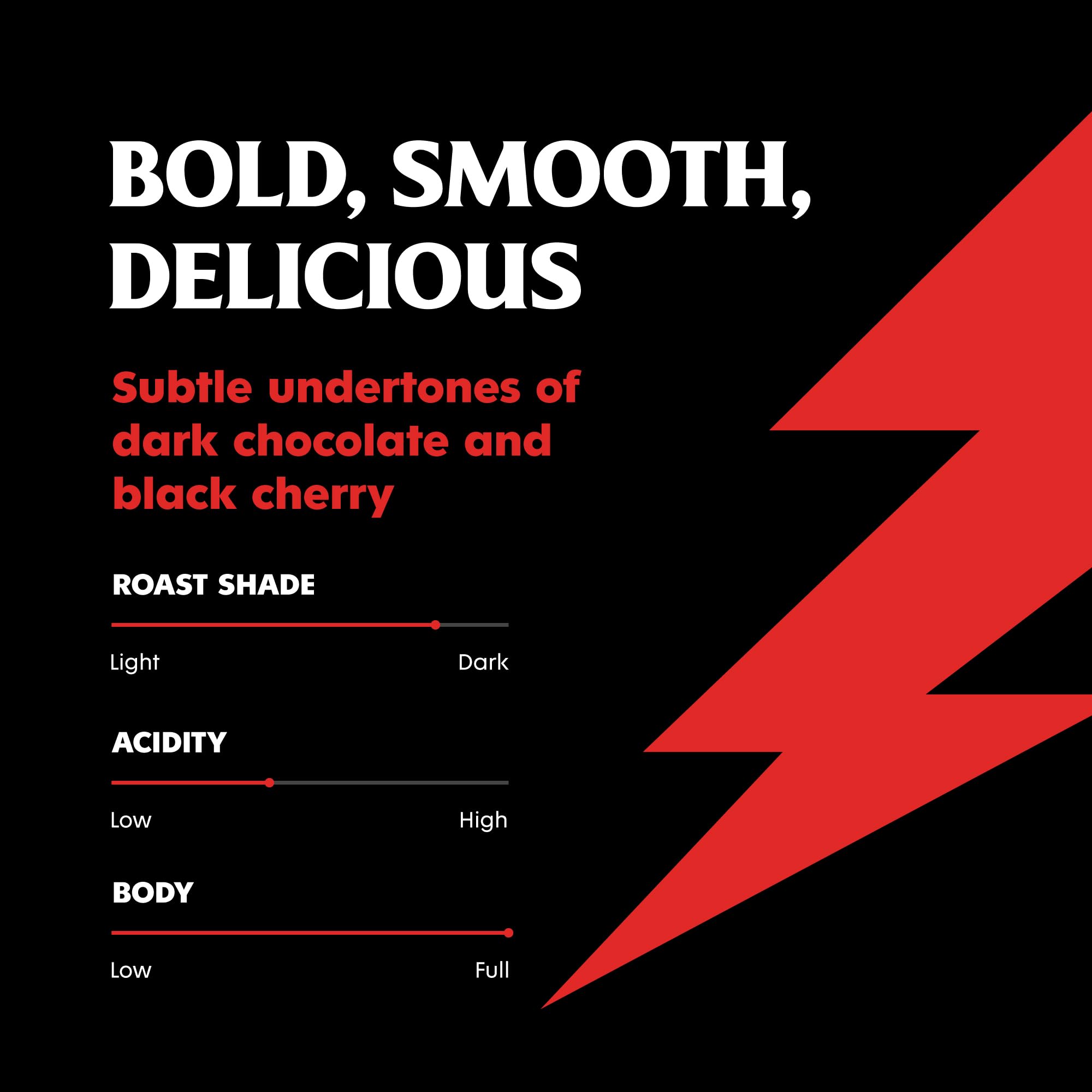 Death Wish Coffee flavor notes of baker's chocolate and cherries.