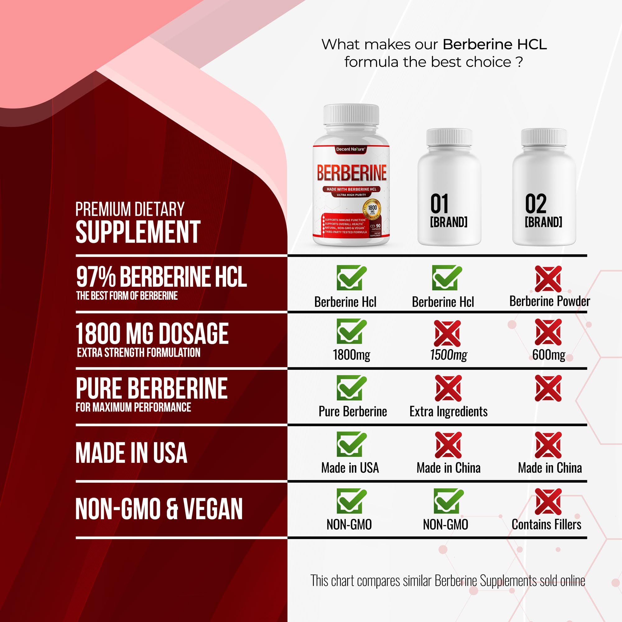 DECENT NATURE Berberine HCL vegan capsules label, plant-based wellness.