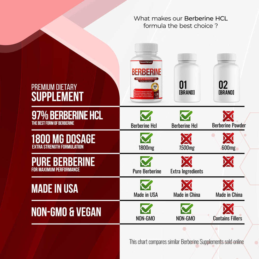 DECENT NATURE Berberine HCL vegan capsules label, plant-based wellness.