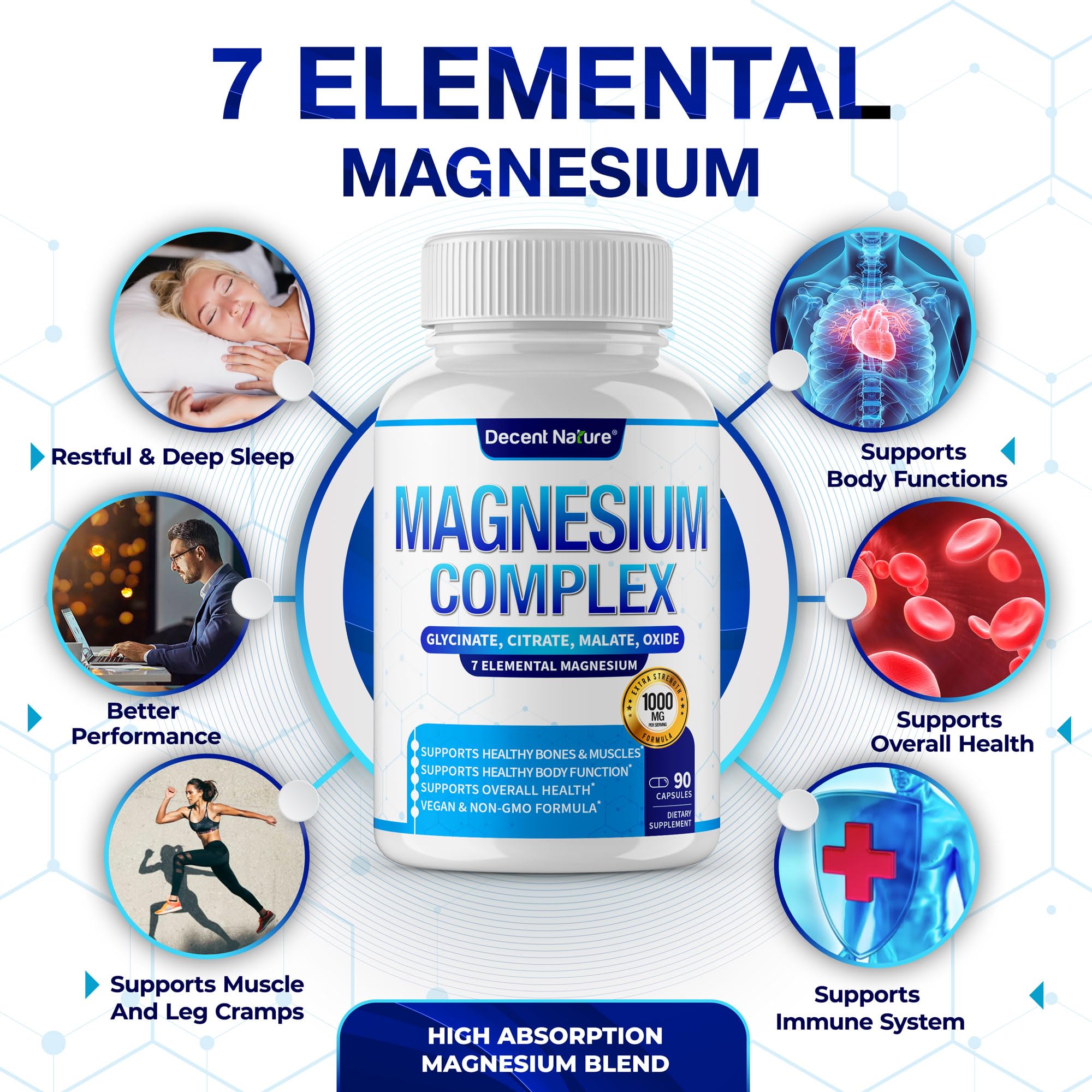 DECENT NATURE magnesium complex ingredients chart showing full-spectrum blend.
