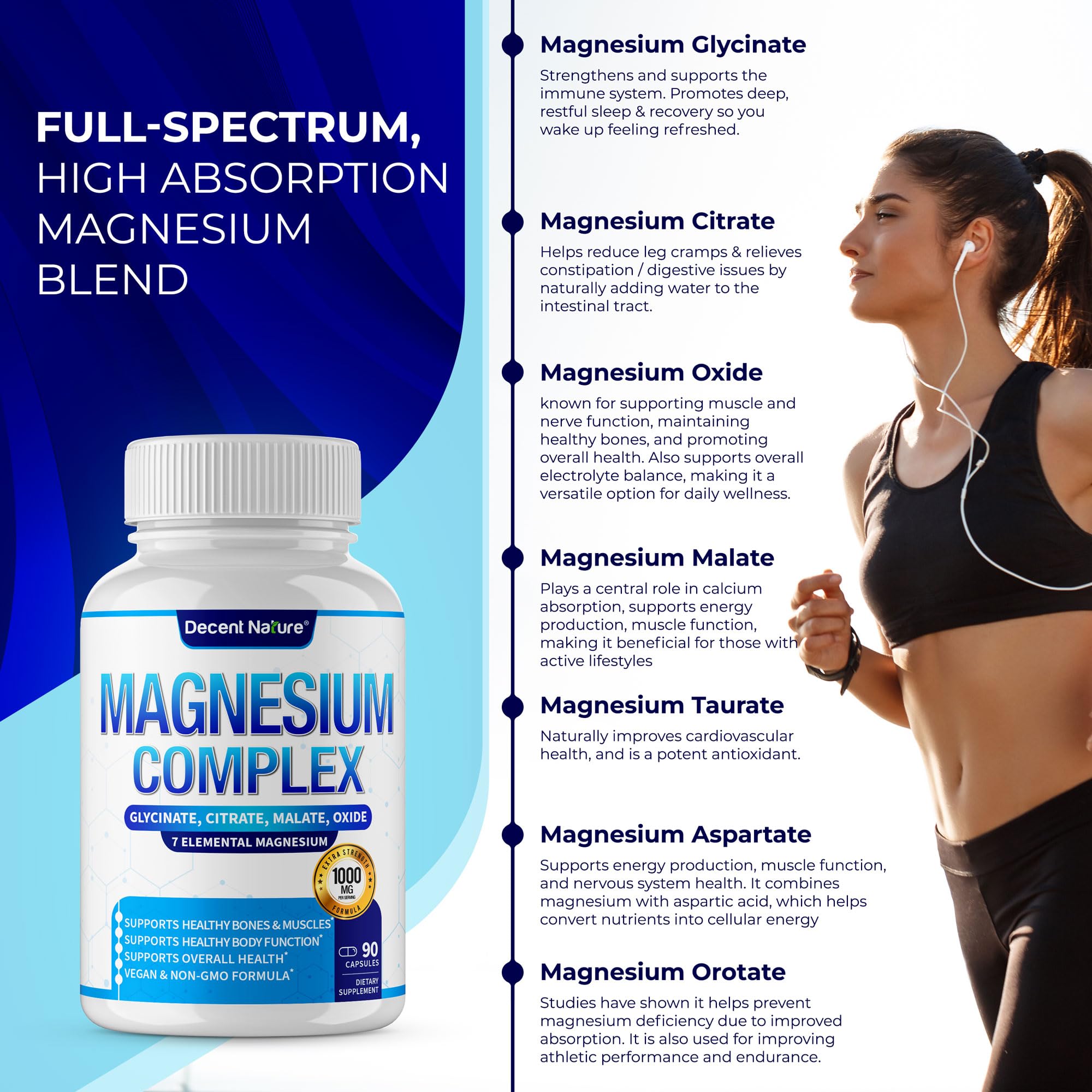 DECENT NATURE magnesium complex label on bottle highlighting seven magnesium forms.