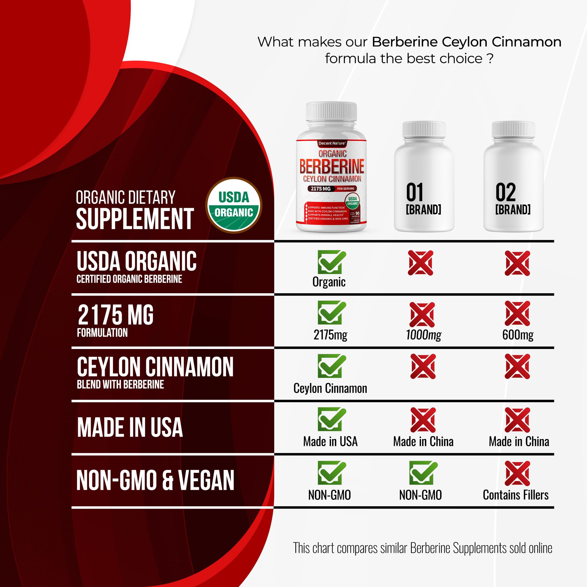 Decent Nature packaging features the USDA Organic seal