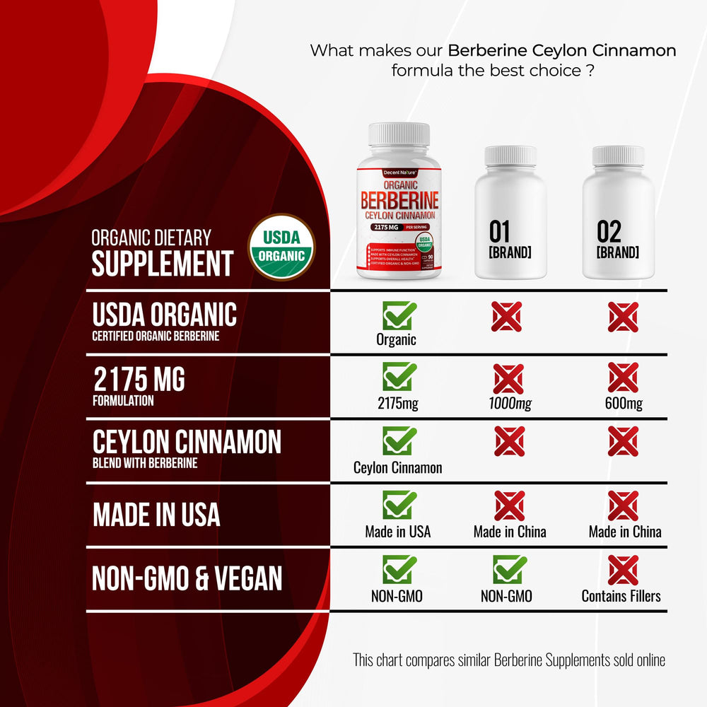 Decent Nature packaging features the USDA Organic seal