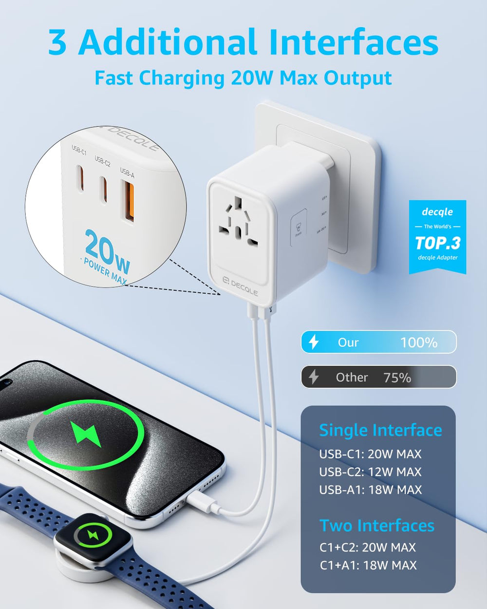 decqle universal travel adapter covers 224+ countries for seamless international trips
