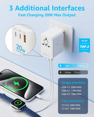 decqle universal travel adapter covers 224+ countries for seamless international trips