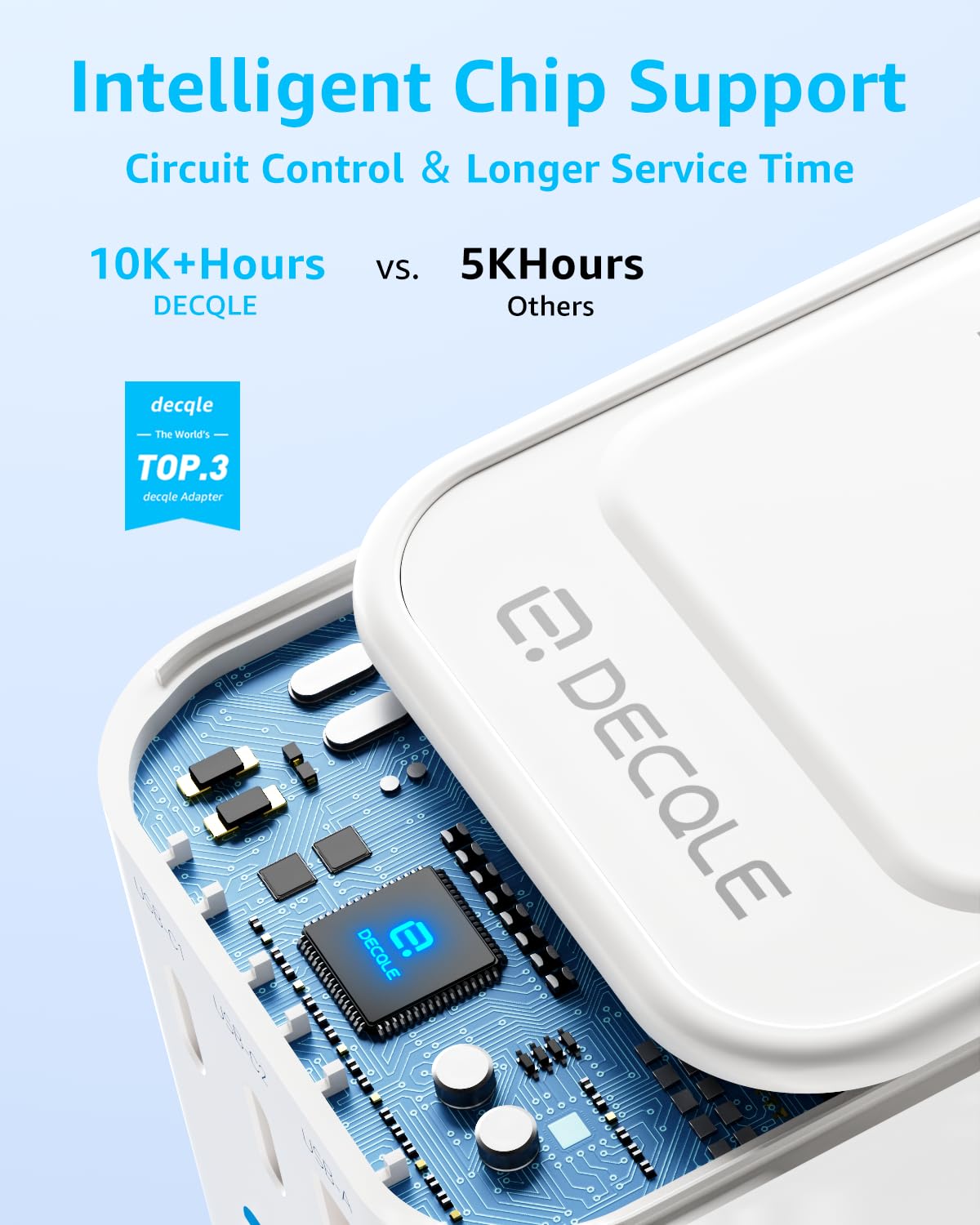 decqle universal travel adapter dual USB-C and USB-A outputs for versatile charging