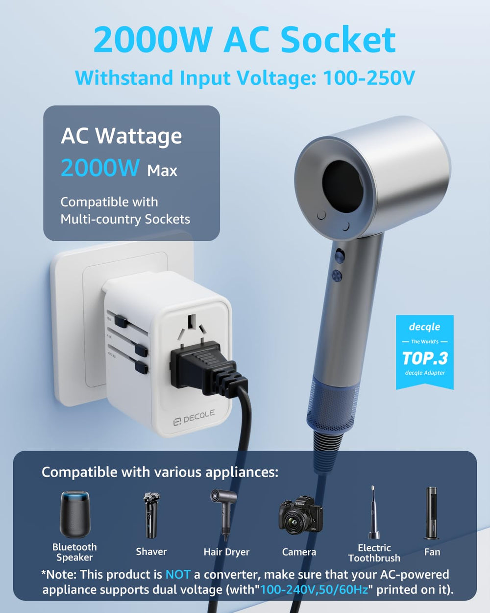 decqle universal travel adapter with PD 20W USB-C ports for fast phone charging on the go