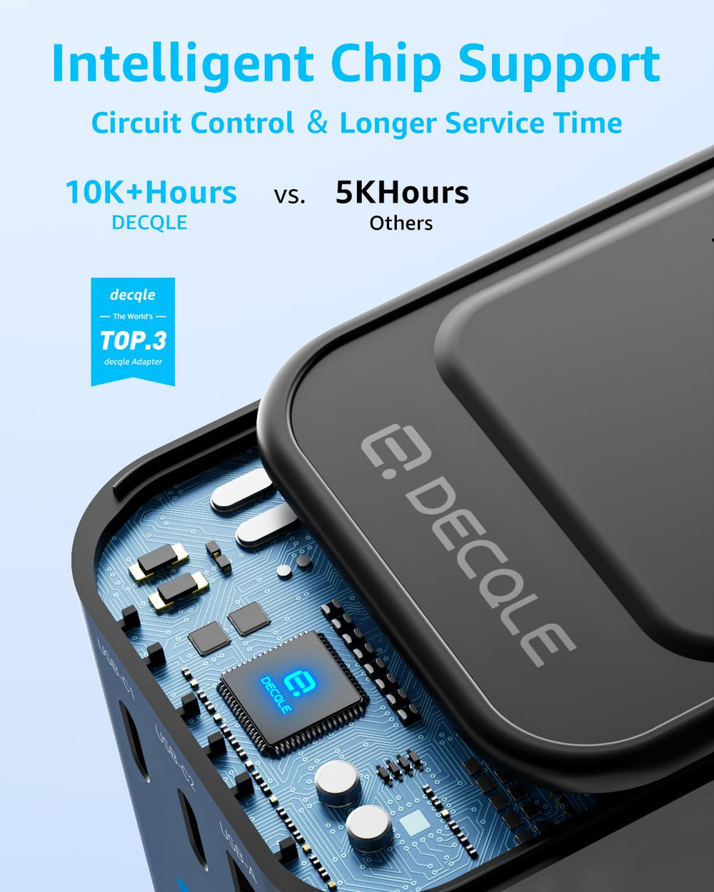 PD20W port charges quickly when used alone