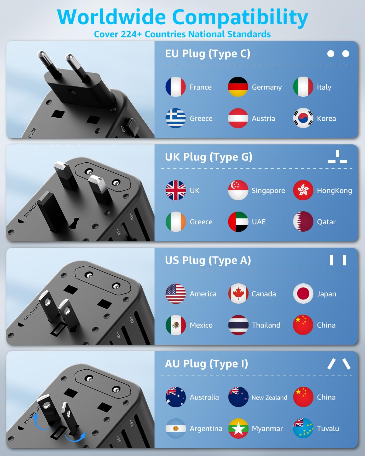 decqle protection with dual 8A fuses safeguards charging