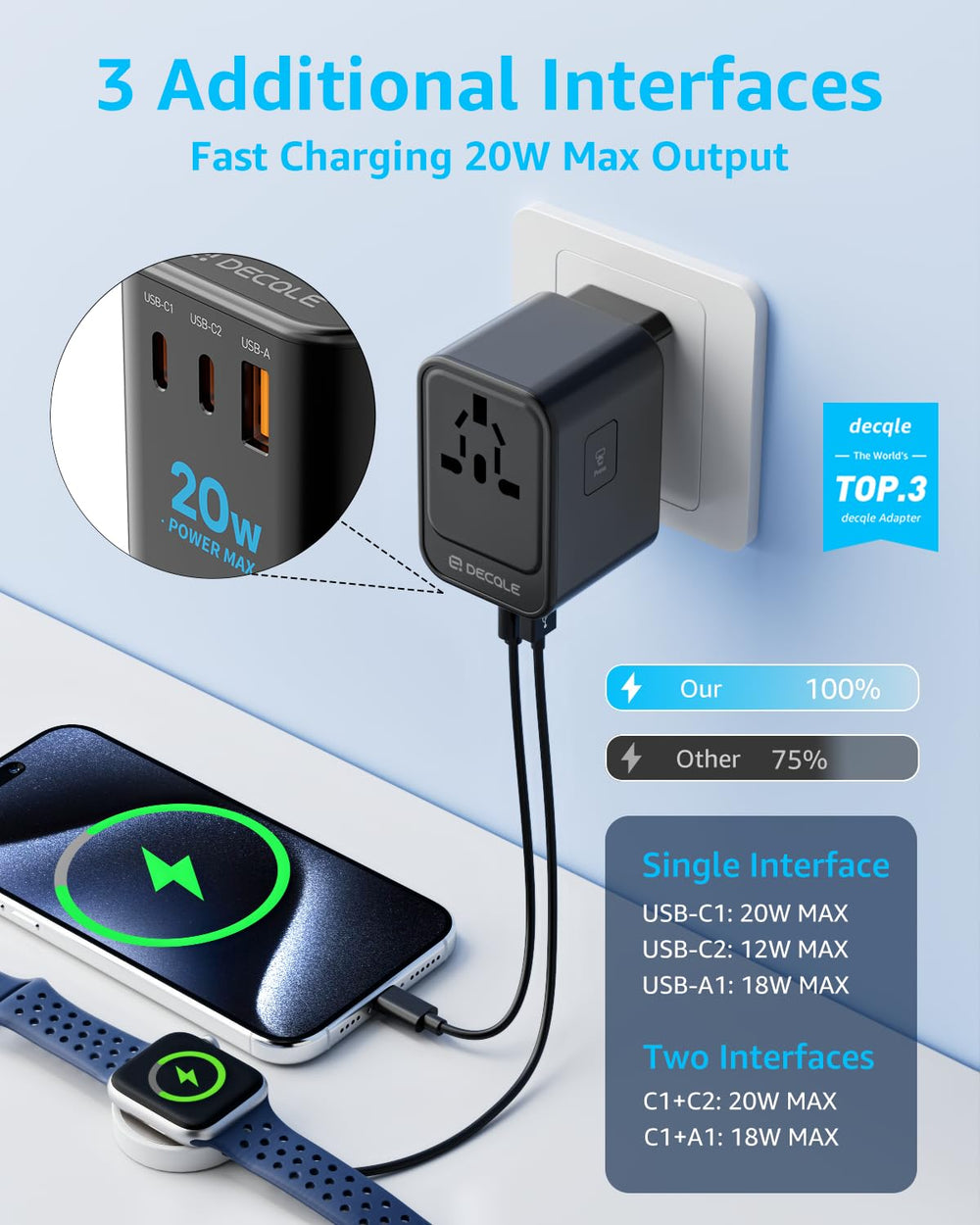 decqle USB-C and USB-A ports enable PD 20W fast charging