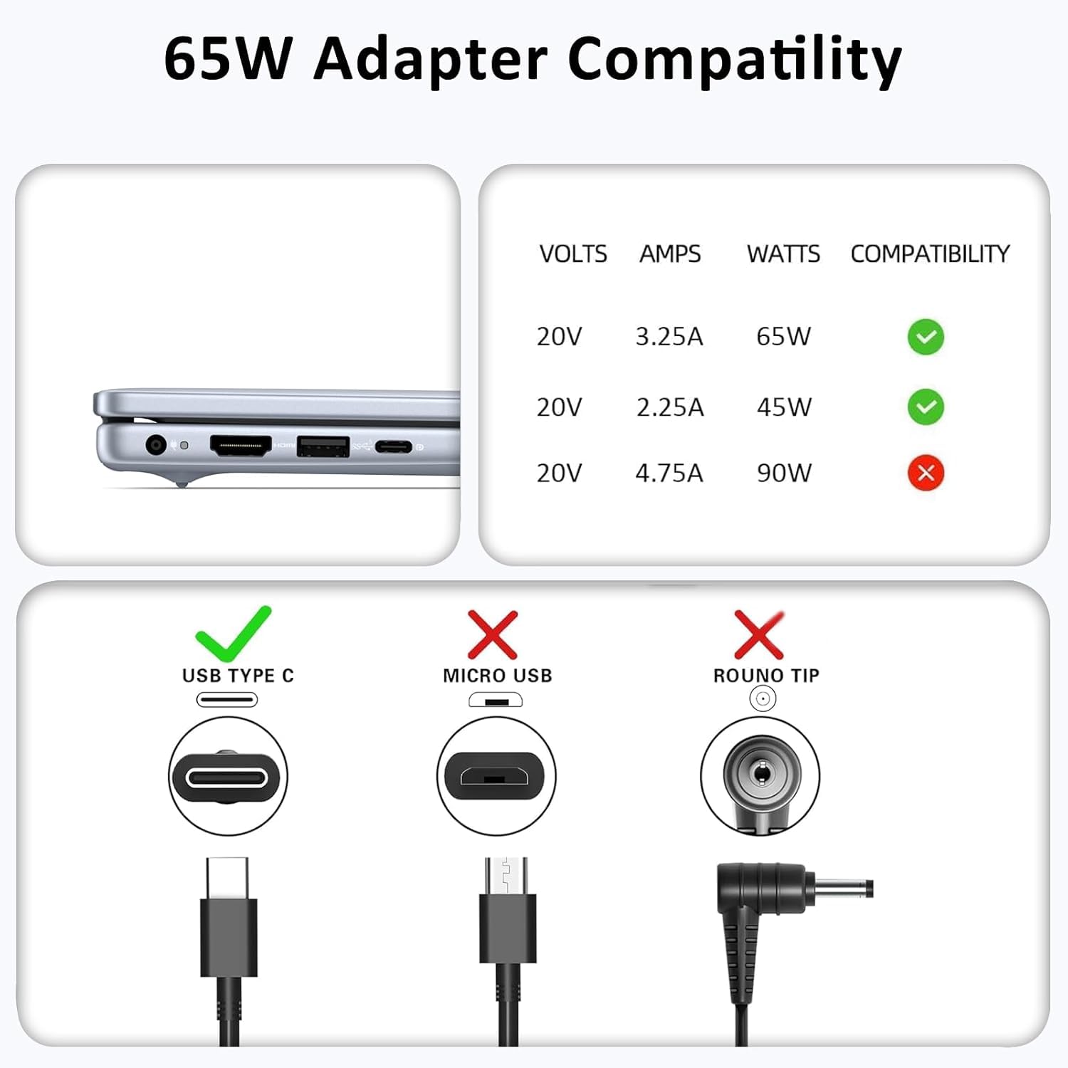 DECSZDY Dell 65W USB-C charger side ports enabling versatile connections.