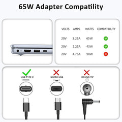 DECSZDY Dell 65W USB-C charger side ports enabling versatile connections.