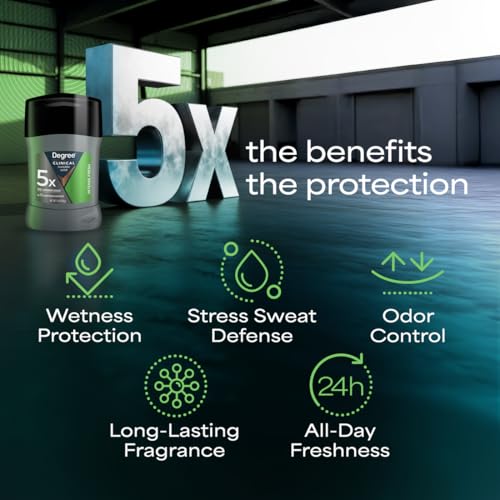 Degree Clinical 5X fragrance blend provides refreshing citrus and florals.