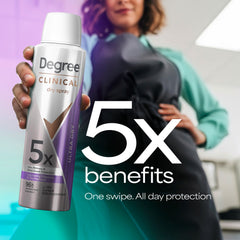 Degree Clinical 5X invisible solid pack demonstrates seamless protection under clothing.