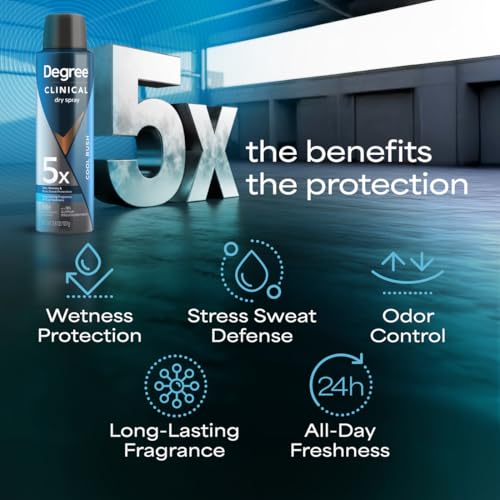Degree Cool Rush fragrance profile on packaging suggests crisp scent.