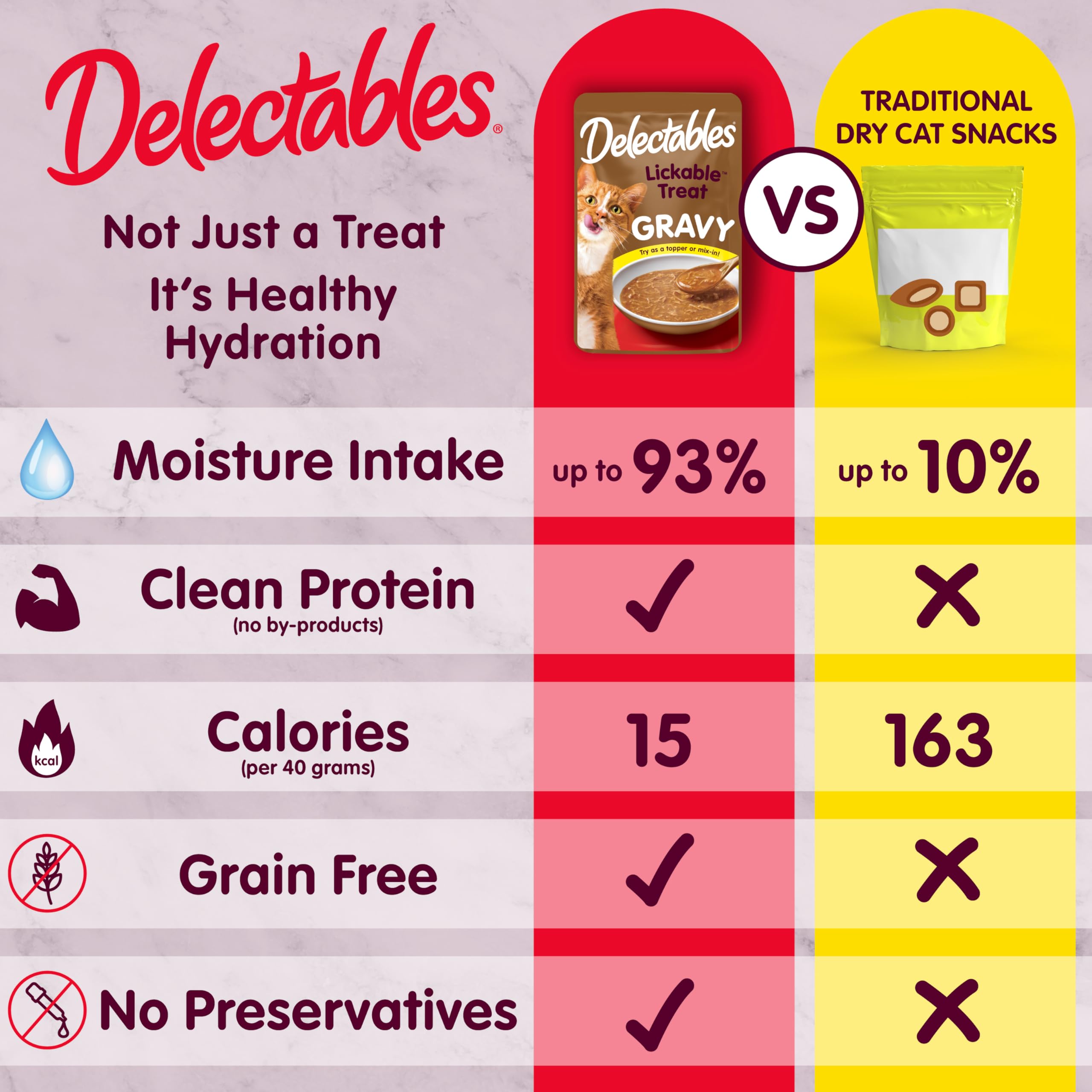 Delectables Lickable Treat Gravy tuna-whitefish flavor adds hydration and flavor