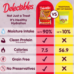 Packaging closeup highlighting moisture-rich Delectables Squeeze Up’s hydration benefit