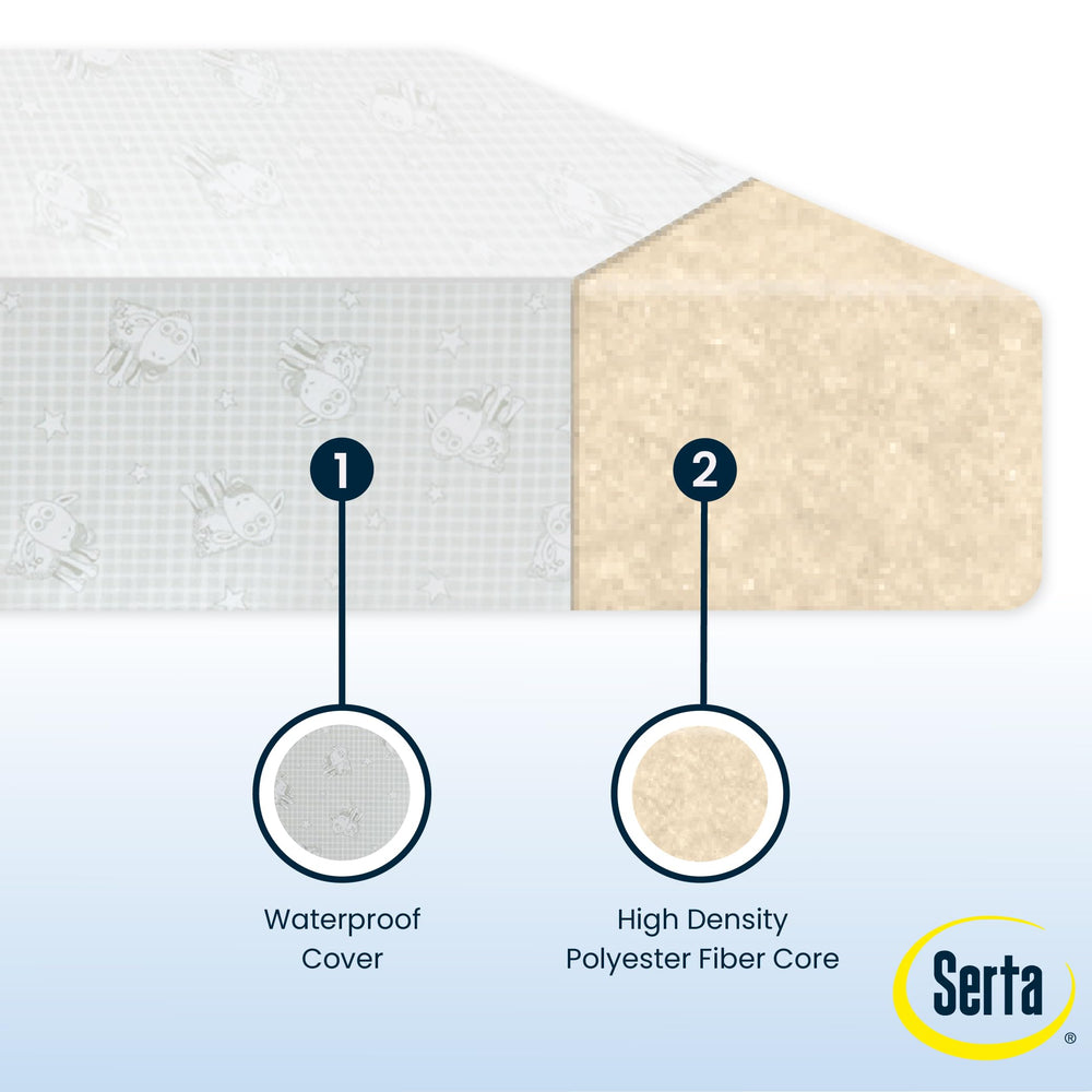 Delta Children Serta Perfect Slumber fiber core highlighting recycled bottle origin.