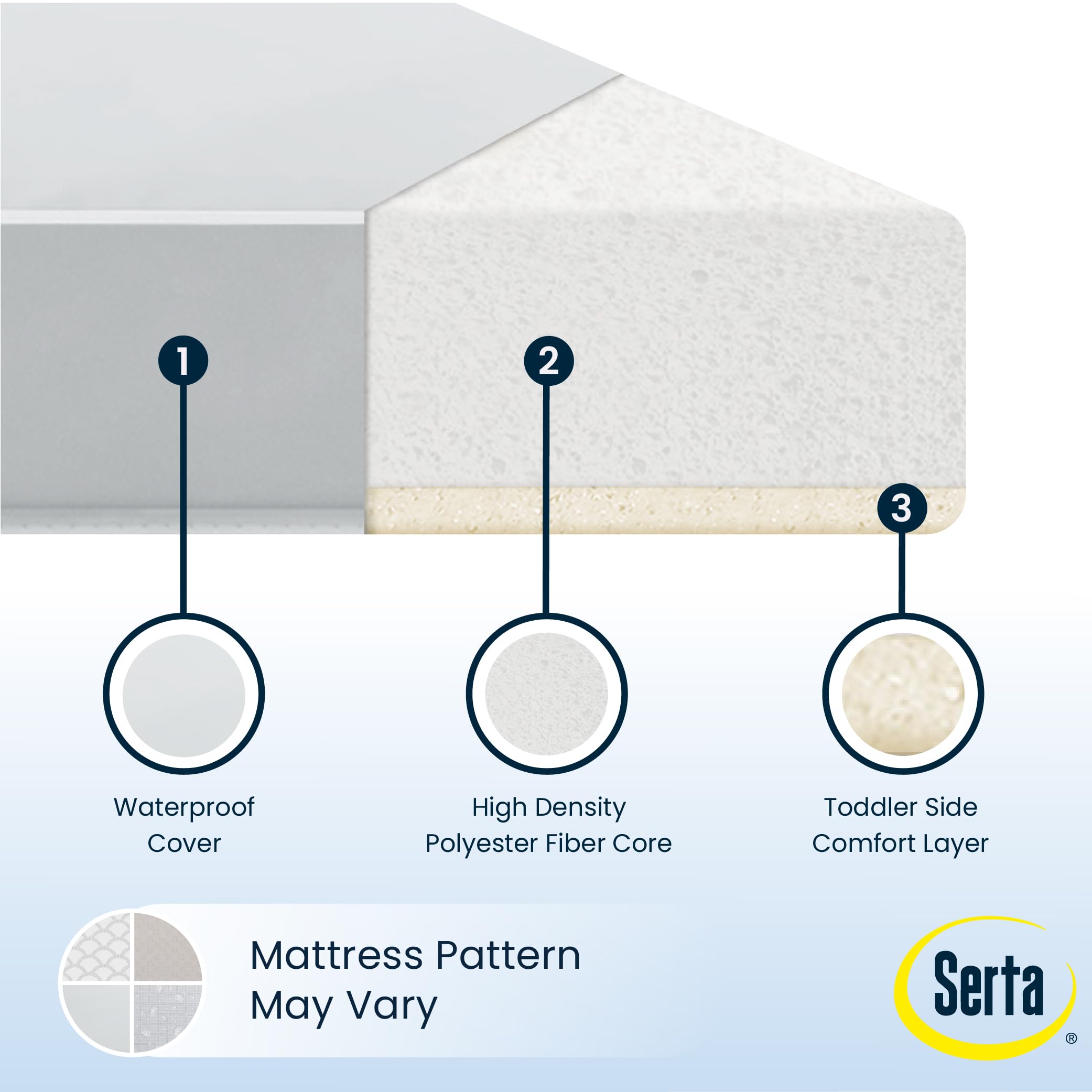 Delta Children Serta Perfect Start dimensions 52x27.5x5.5 inches fit standard cribs.