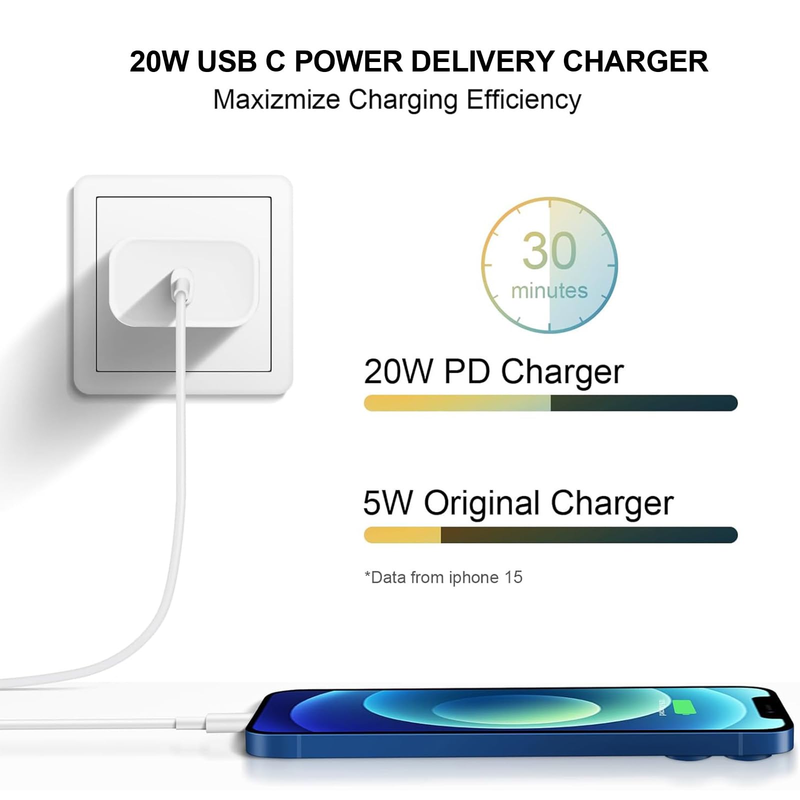 DENGWENQIANG USB-C fast charger PD wall plug with safety features.
