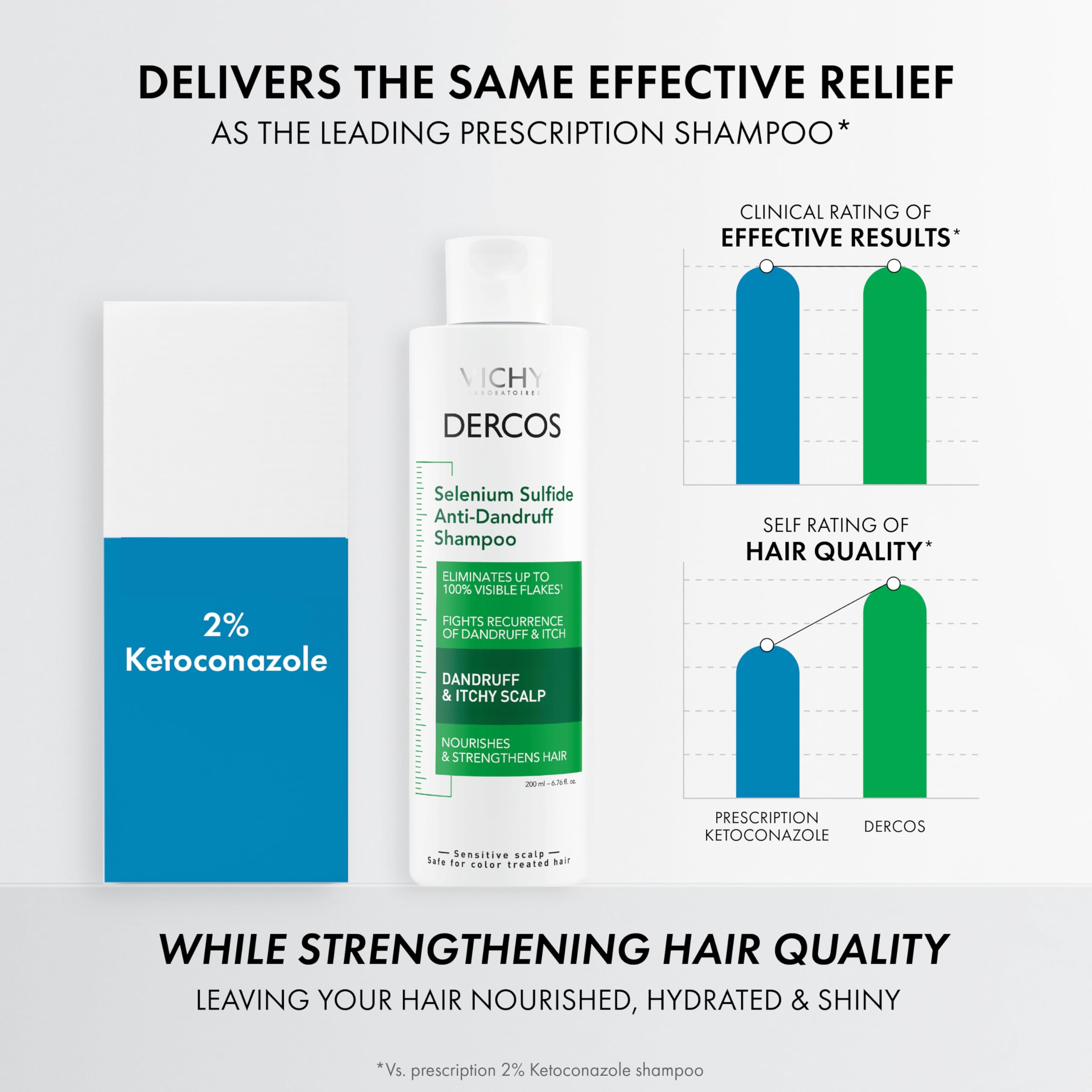 Dercos shampoo lather on scalp suggests quick itch relief