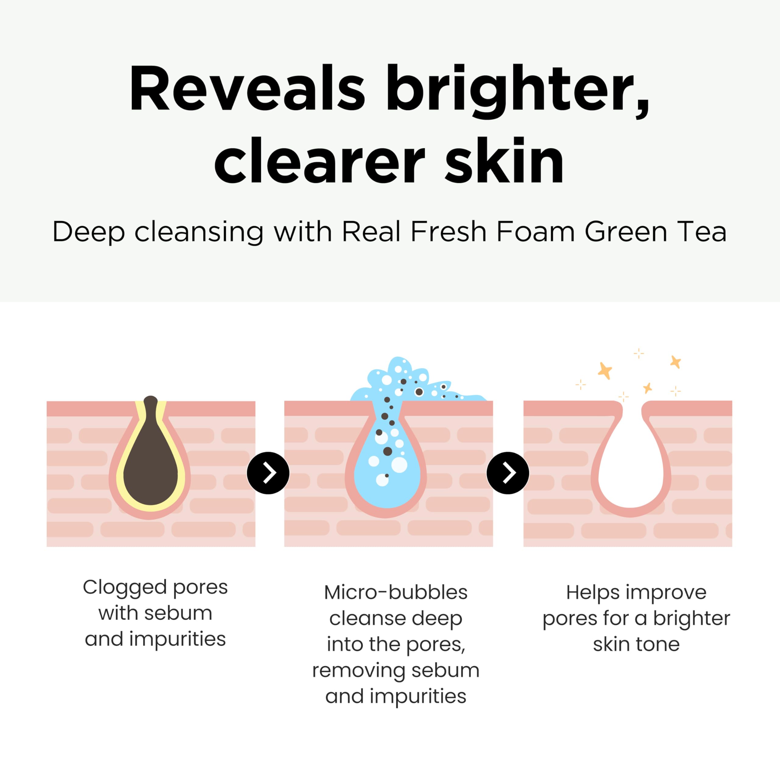 DERMALOGY Real Fresh cleansing foam packaging highlights natural ingredients.