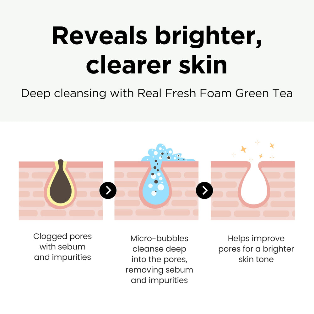 DERMALOGY Real Fresh cleansing foam packaging highlights natural ingredients.
