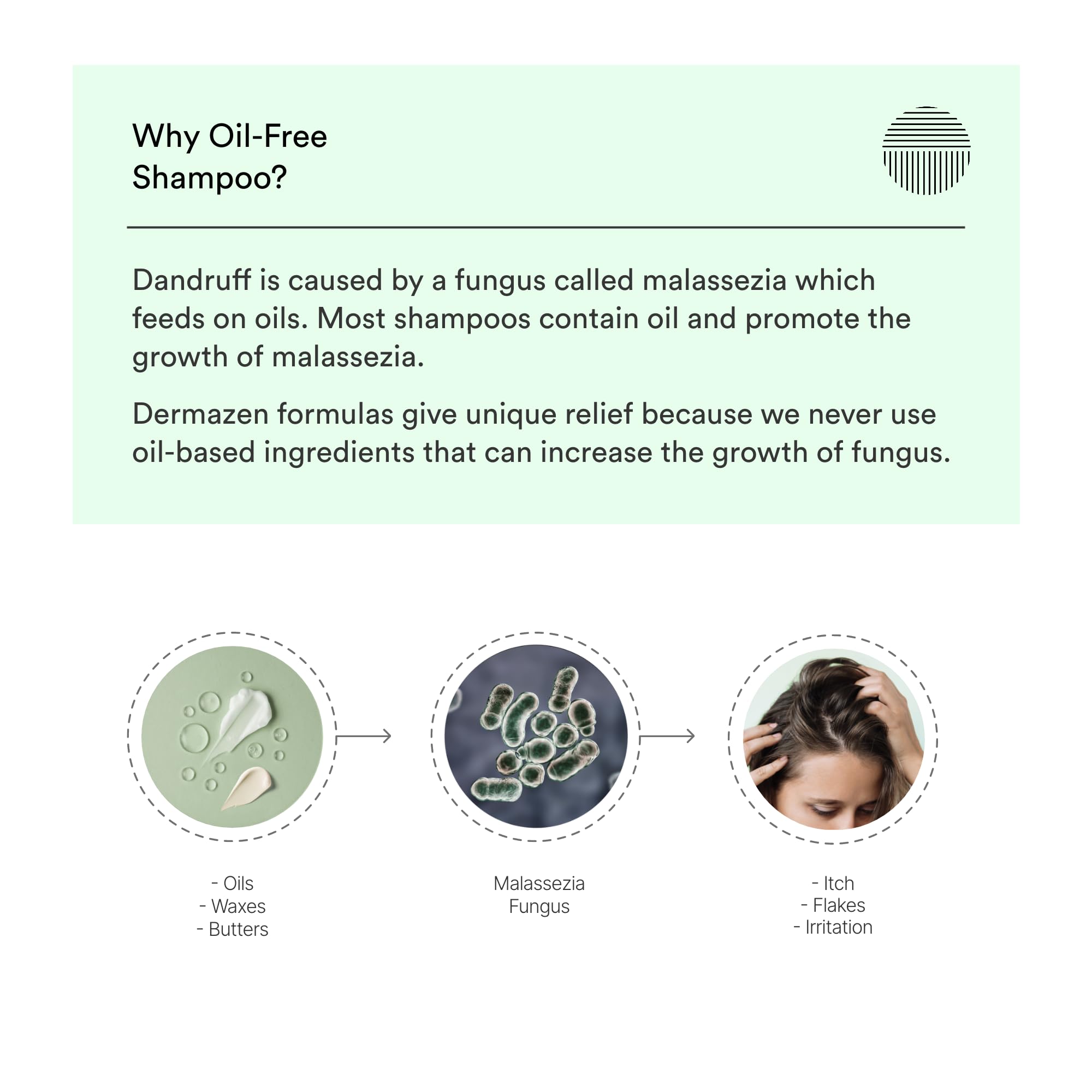 Dermazen Cleansing Scalp Therapy Shampoo result close-up shows healthier-looking scalp.