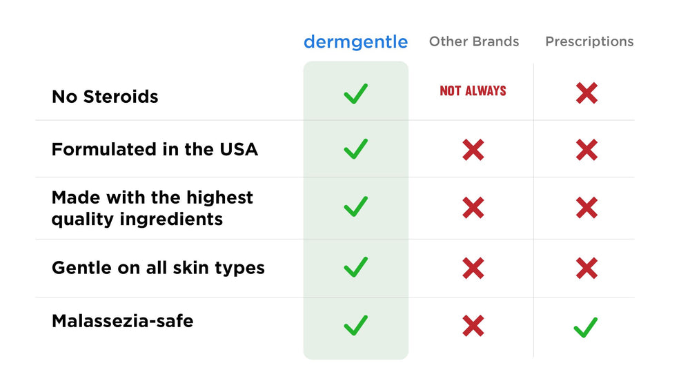 Dermgentle application on face to soothe sensitive skin.