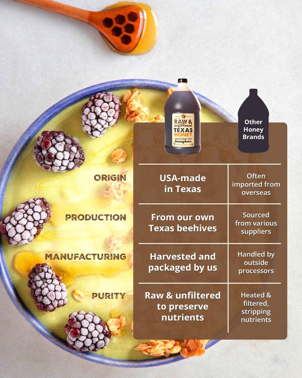 Desert Creek Honey in-house packaging ensures quality control