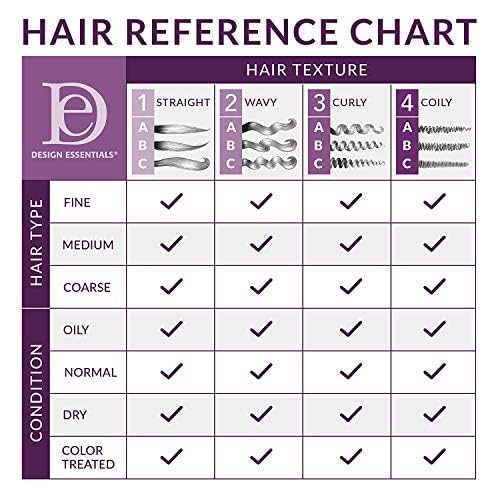 Applying Design Essentials leave-in to damp hair for detangling and moisture