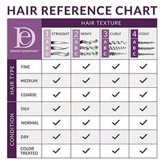 Applying Design Essentials leave-in to damp hair for detangling and moisture