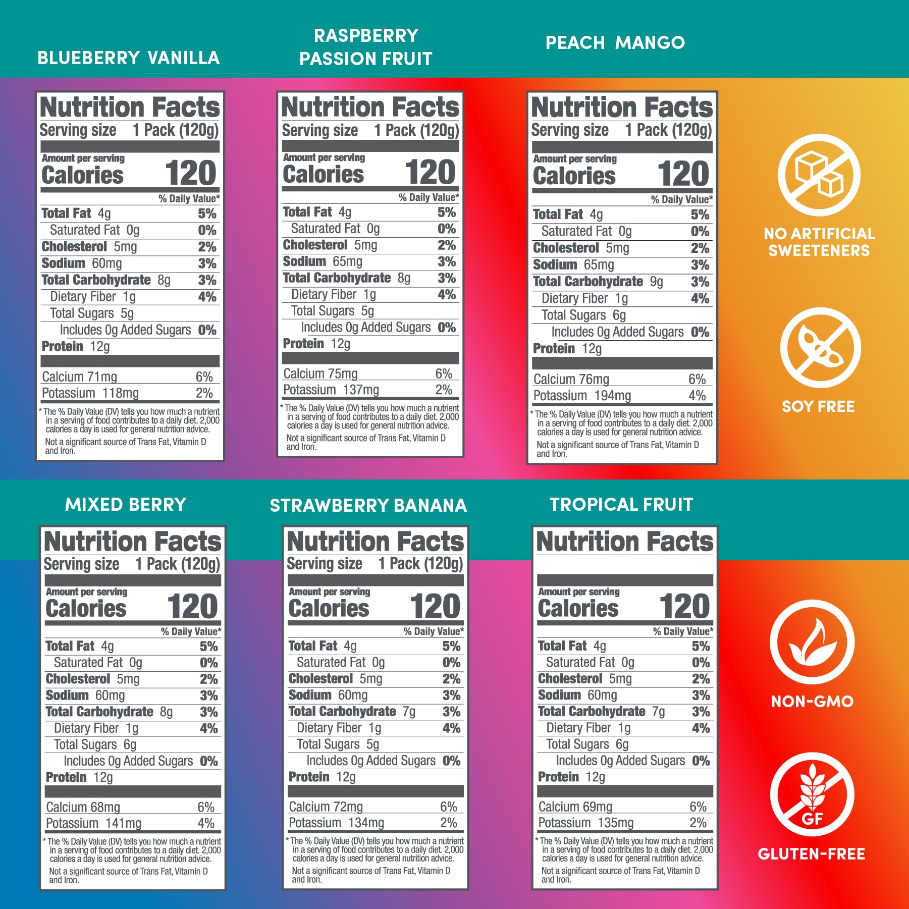 Designer Wellness Protein Smoothie low-carb option delivering natural sweetness from real fruit