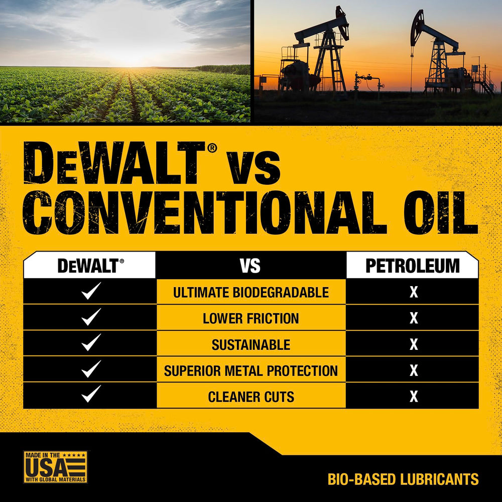 DEWALT American-made quality seal reinforces reliability and durable performance in professional tree care.