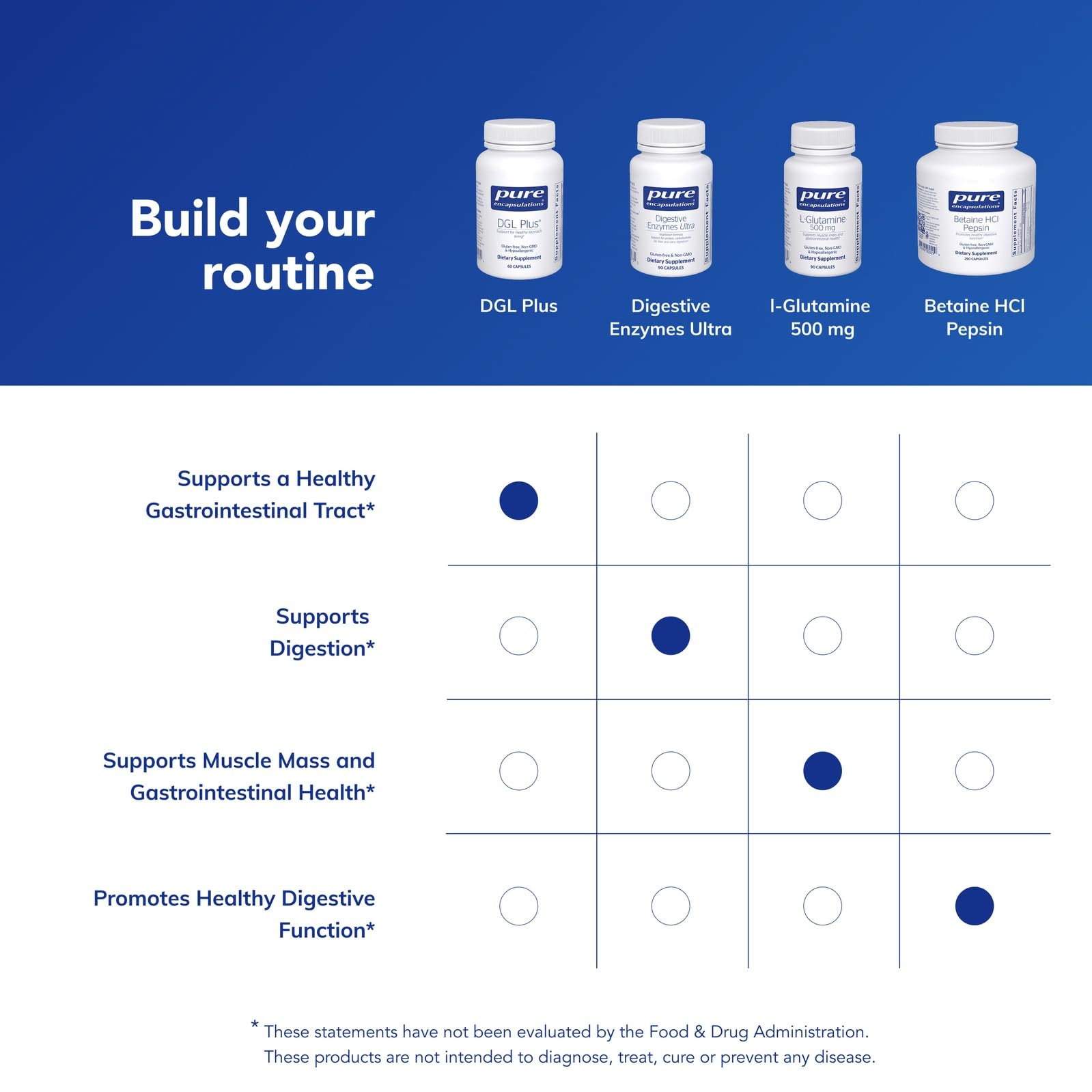 Suggested daily use: one capsule before meals with water.