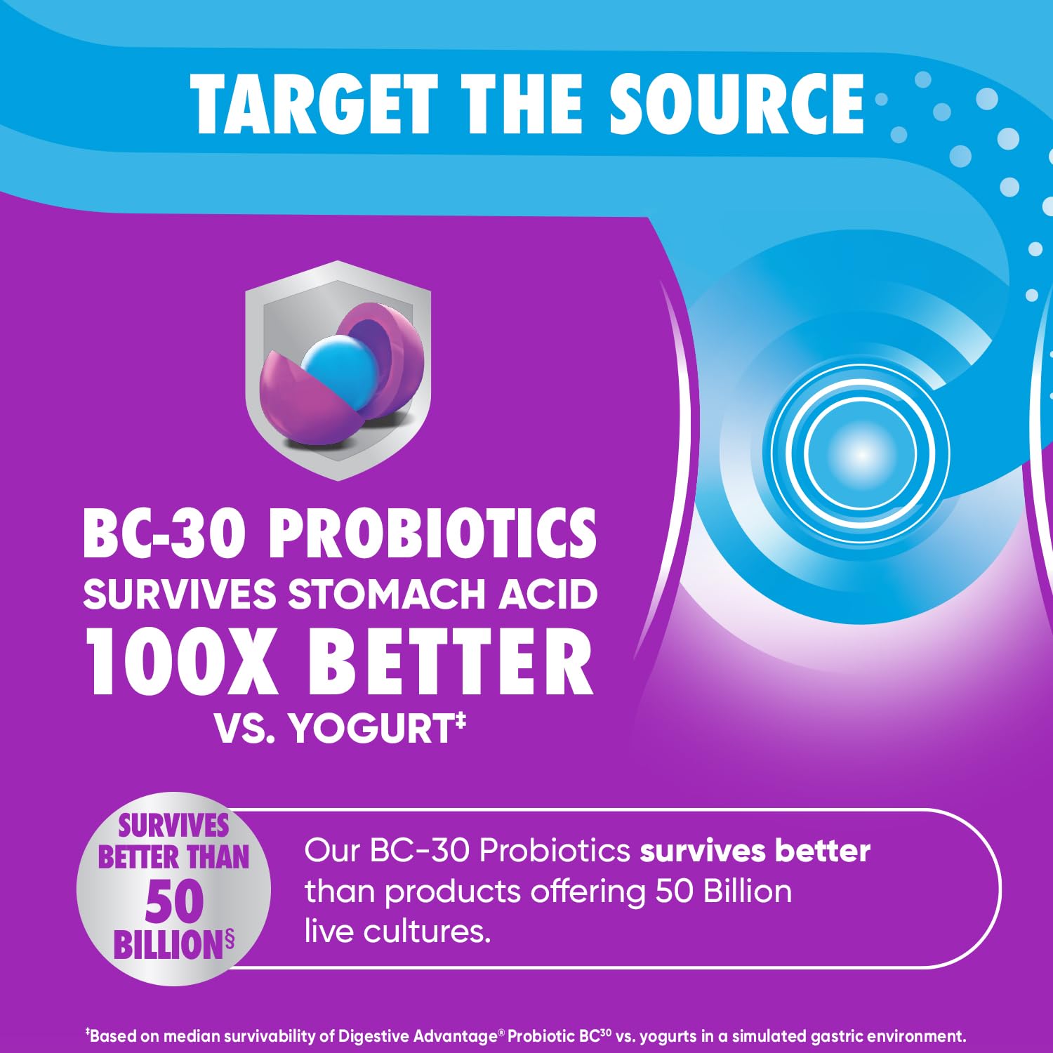 Digestive Advantage Probiotic Gummies on-shelf display as a convenient daily probiotic option