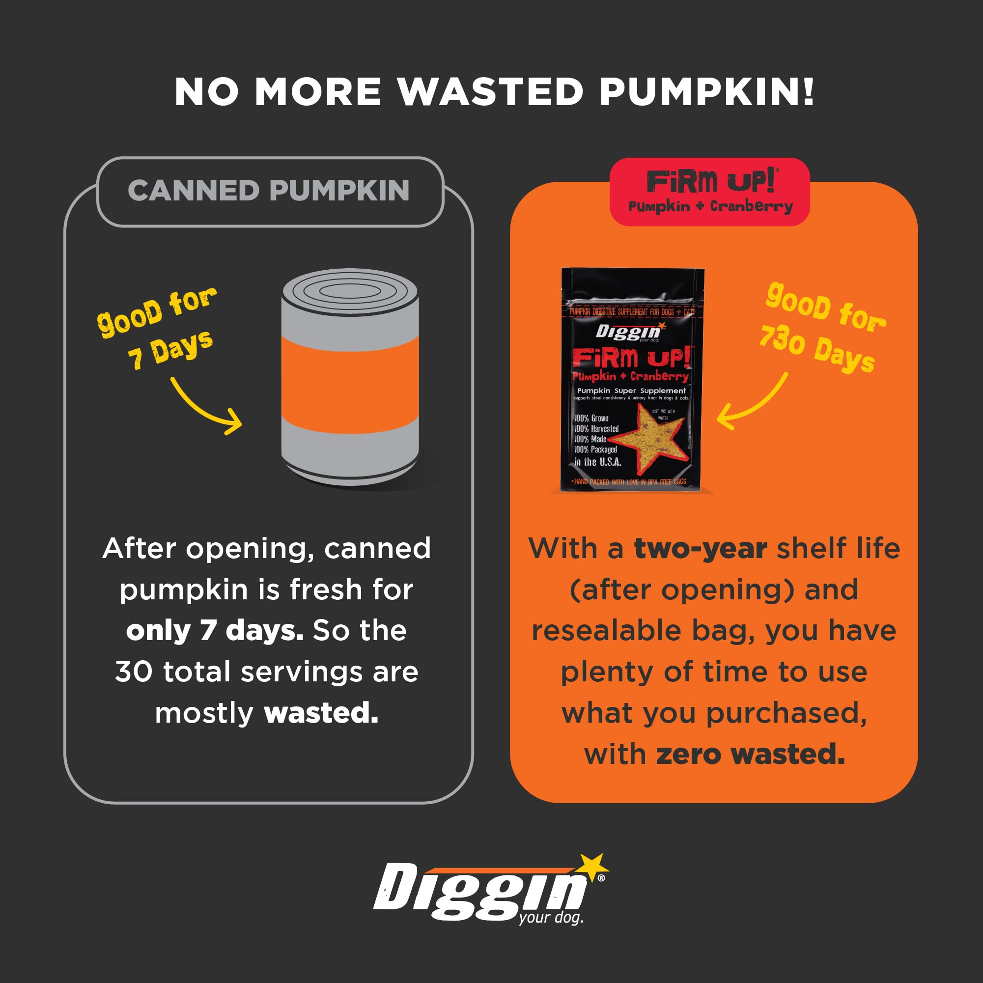 Diggin' Your Dog Firm Up supports digestive regularity with fiber
