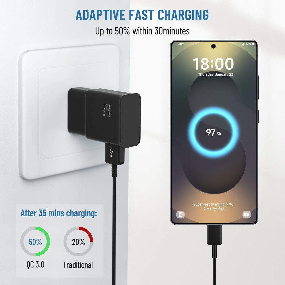 DiHines USB-C cable 6.6ft offers flexible reach for convenient charging.