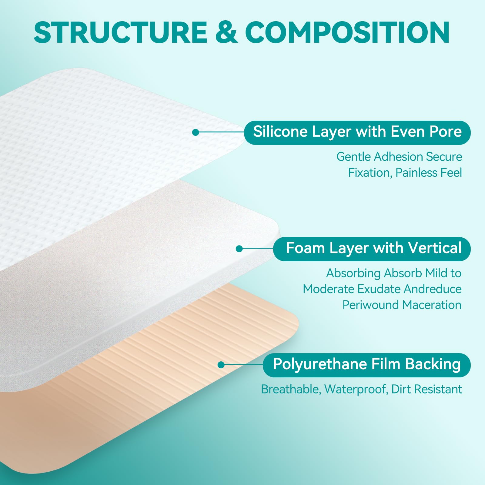 Dimora 5-pack provides ready-to-use dressings for multiple wounds.