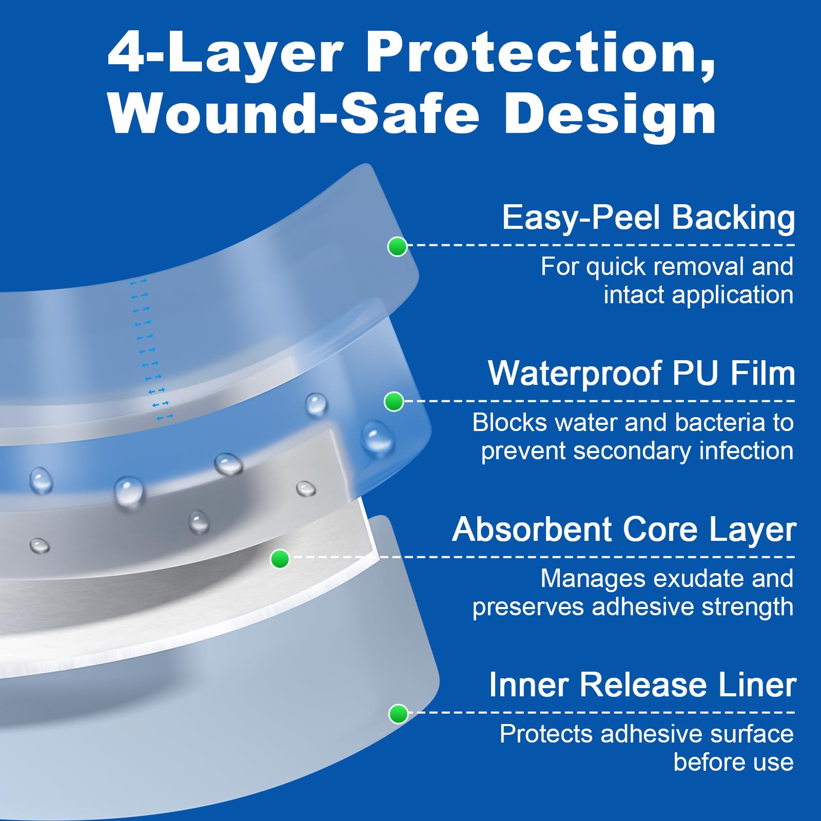 Dimora absorbent pad prevents sticking to the wound bed during changes.