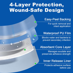 Dimora absorbent pad prevents sticking to the wound bed during changes.