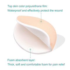 Dimora Heel Foam Dressing demonstrates exudate absorption up to 15x its weight
