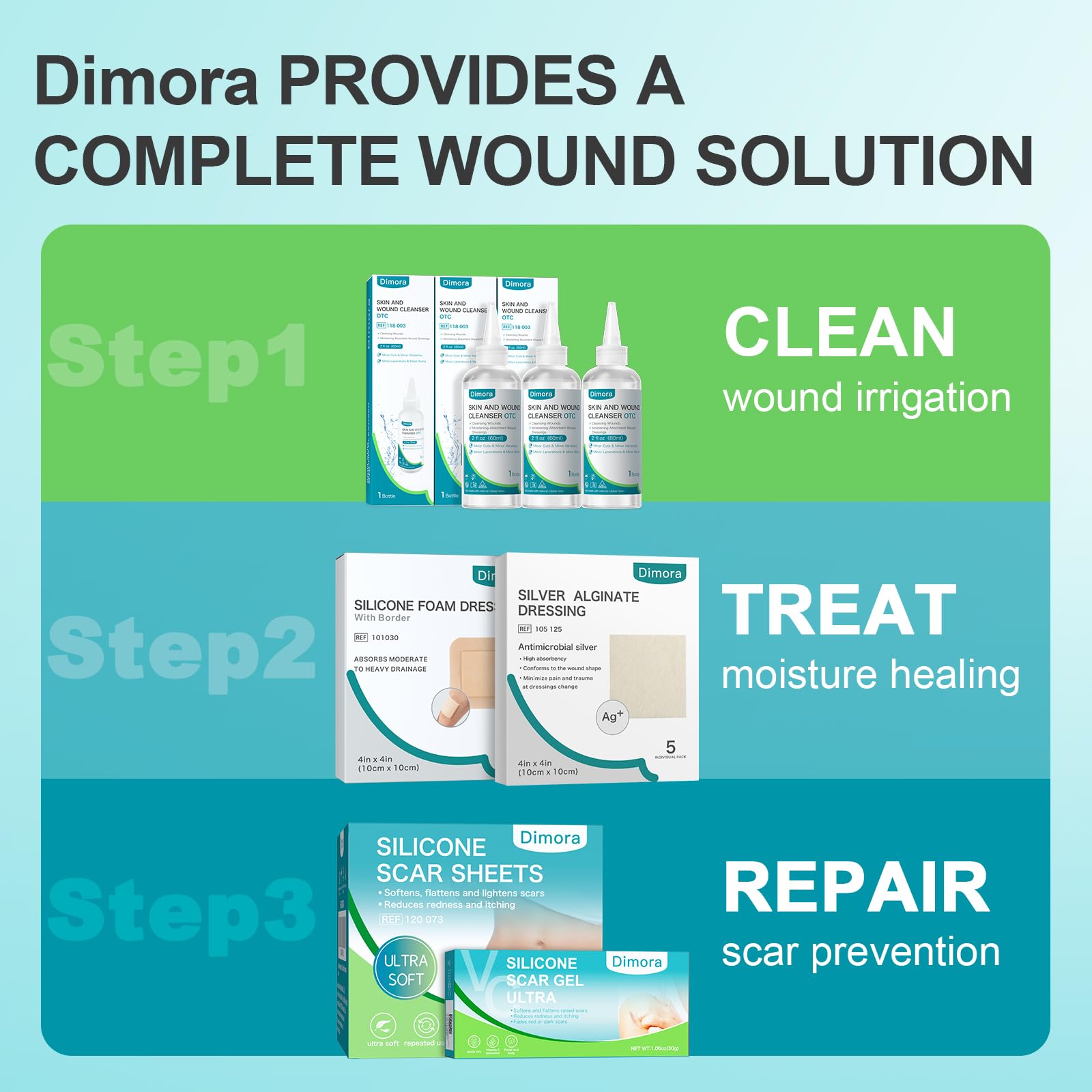 Dimora home and outdoor first-aid kit ready with cleanser