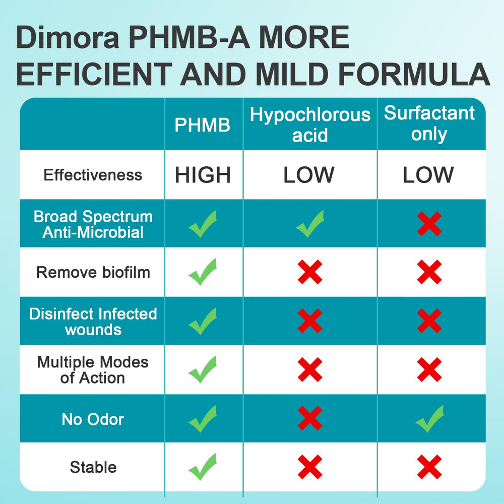 Dimora moistened gauze use with cleanser for gentle dressing removal