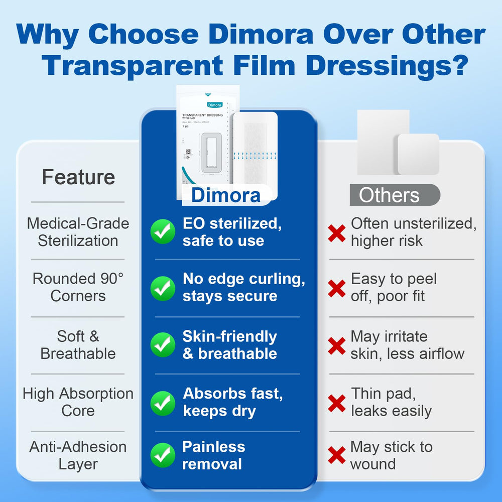 Dimora shower protection dressing seals around contours during bath time.