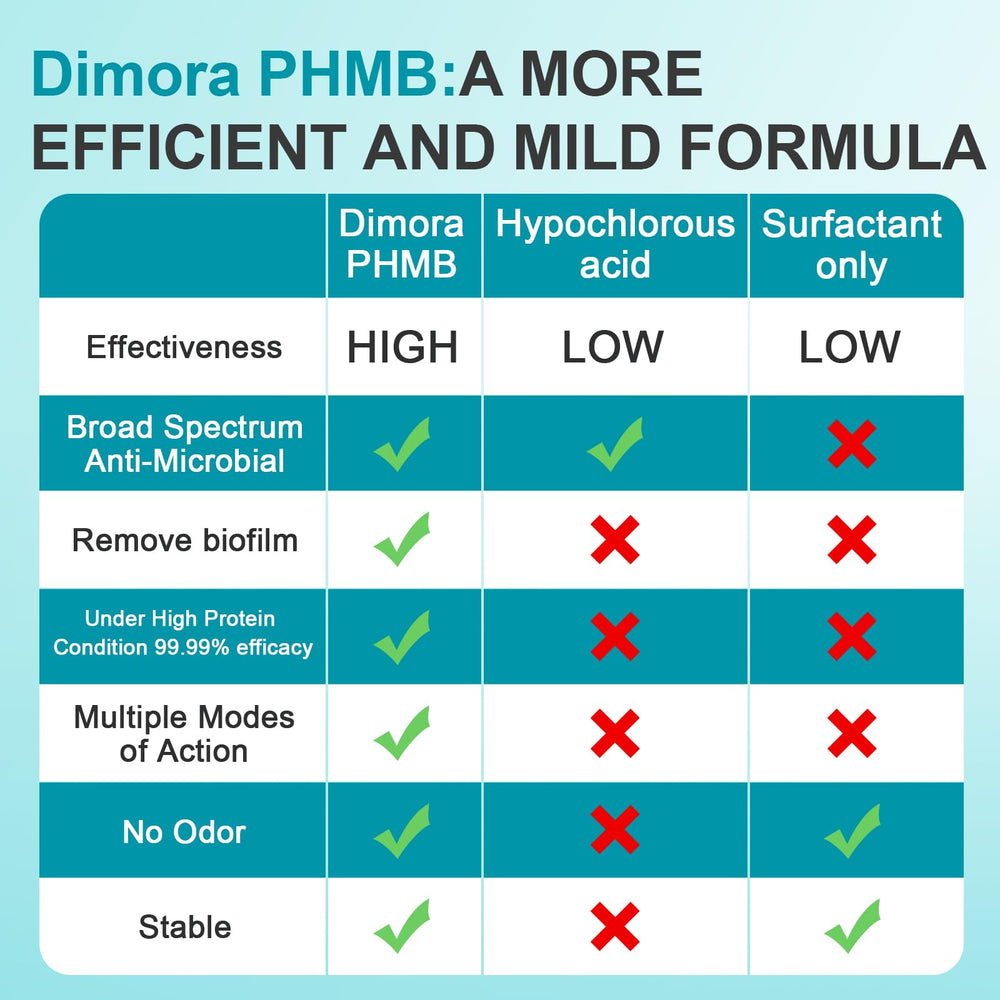 Dimora Skin and Wound Cleanser back label explains long shelf life.