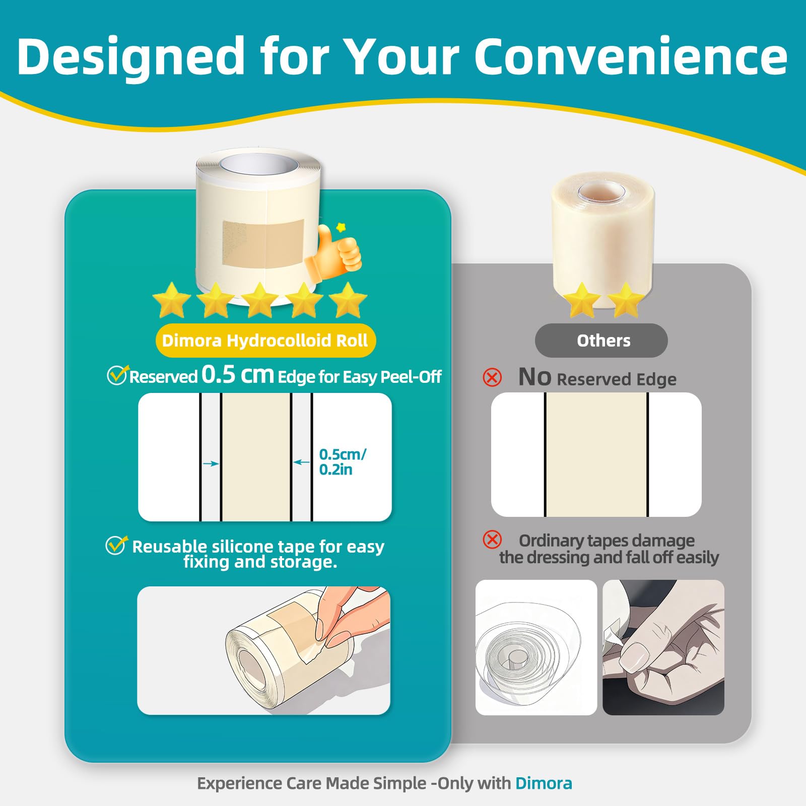 Dimora waterproof dressings stay adhered in moisture-rich conditions.
