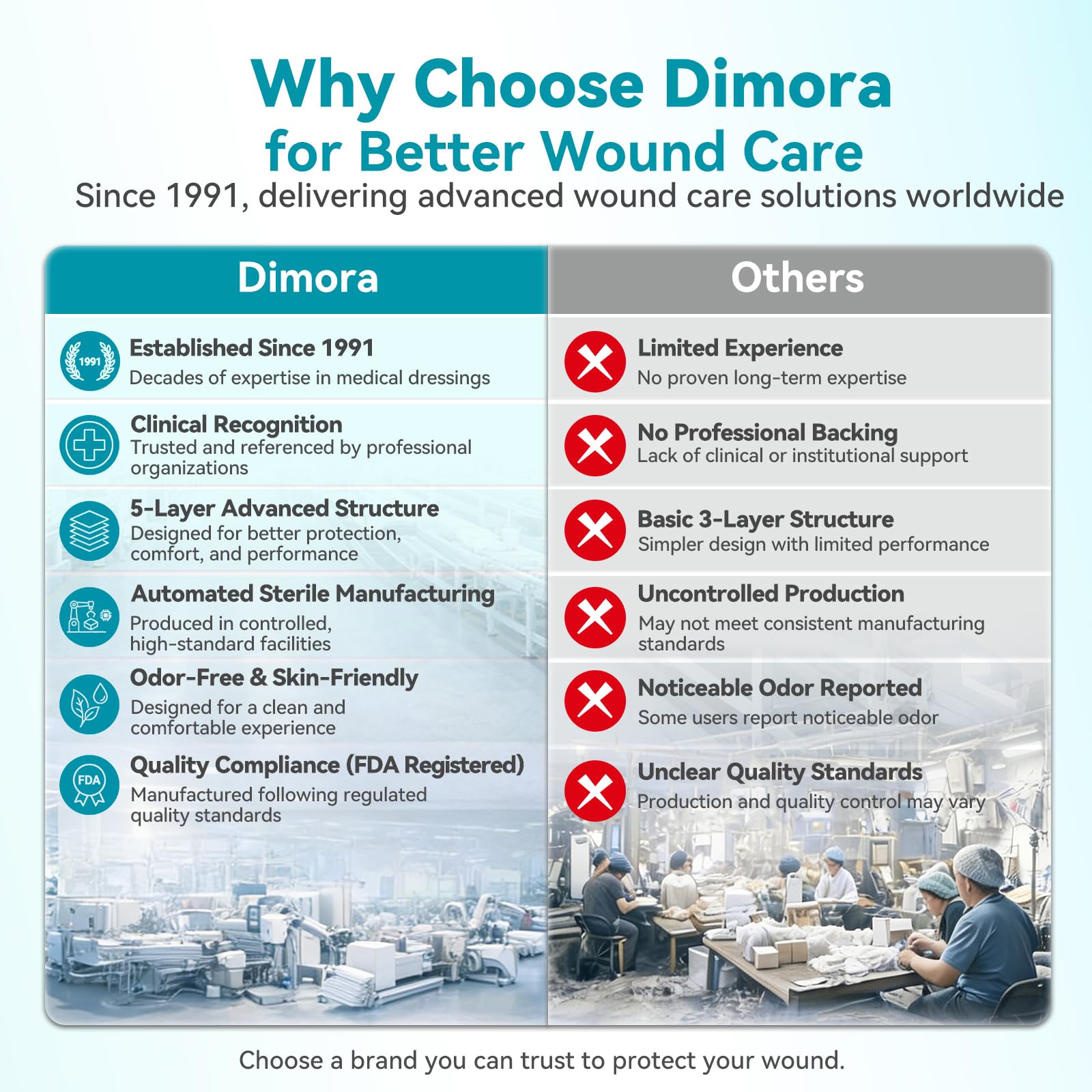 Dimora wound dressing pack 10-count illustration